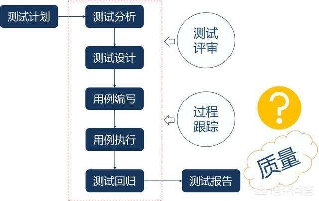 从0到1手把手教你如何运营小红书（系统性教学，避免踩坑）